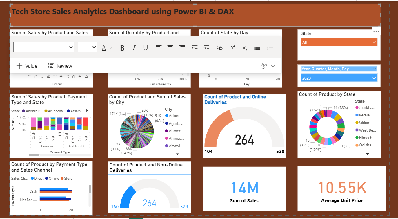 Dashboard Overview